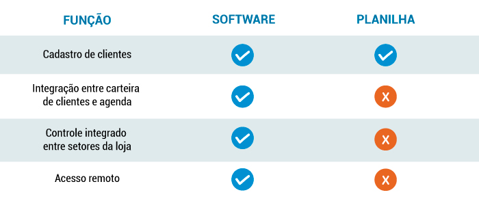 trocar planilhas por software de gestão trocar planilhas por software de gestão - diferenças entre planilha e software