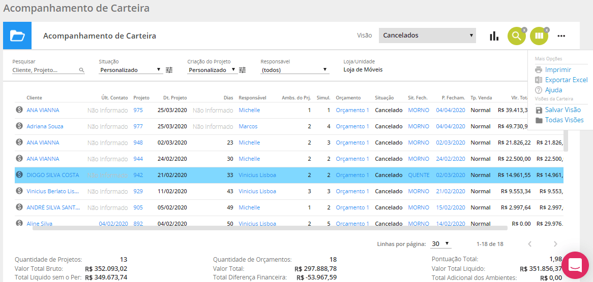 perda de negocios - relatorio - tela do foccolojas com as informações da carteira