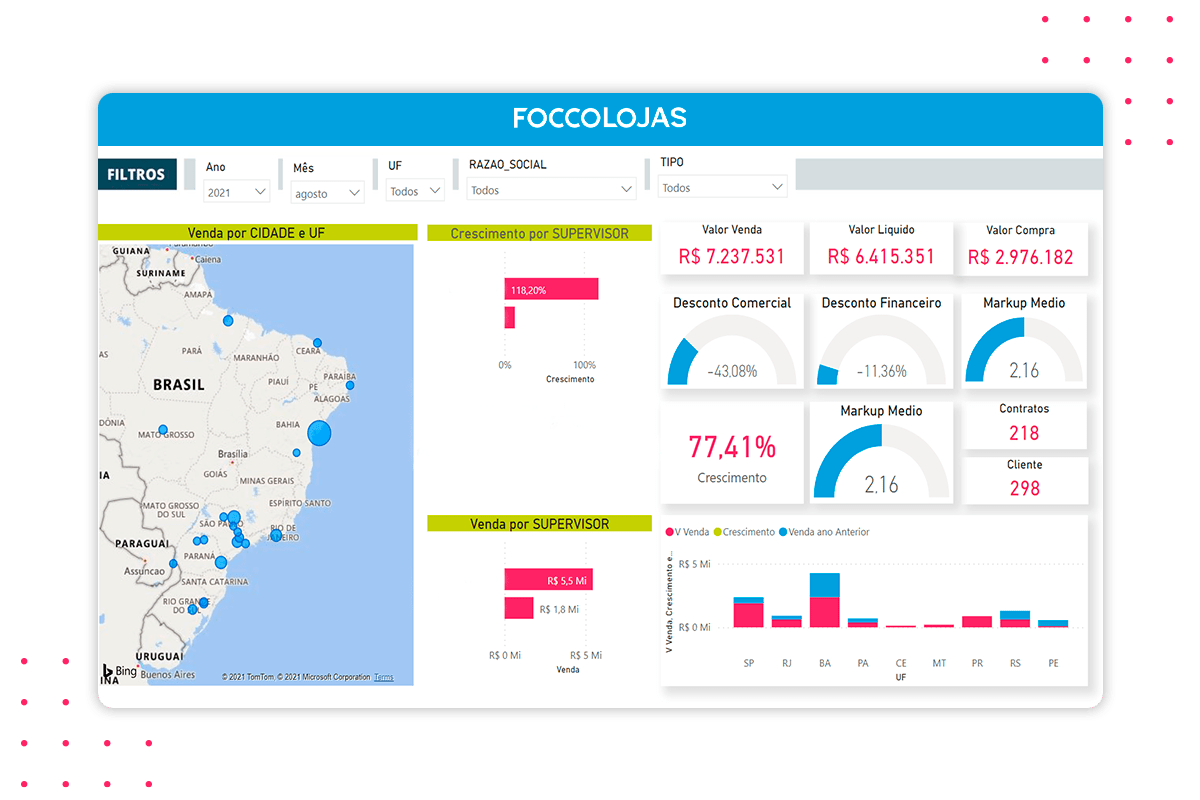 FoccoLOJAS - Gestão integrada para fábrica de móveis com rede de lojas